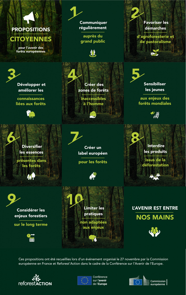 Propositions citoyennes pour l'avenir des forêts européennes